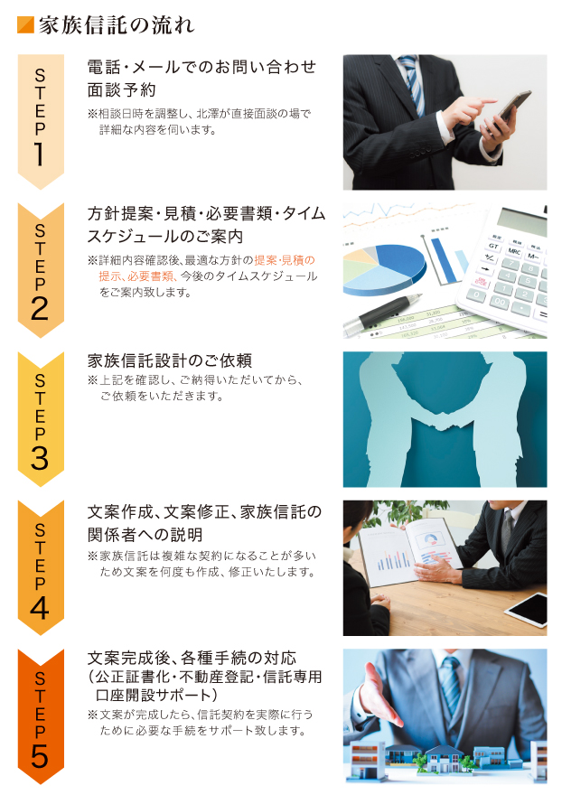 家族信託の流れ