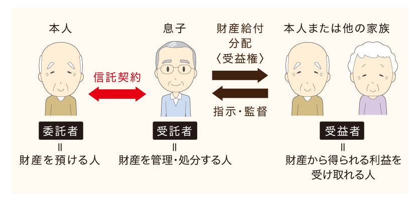 こんな人は検討